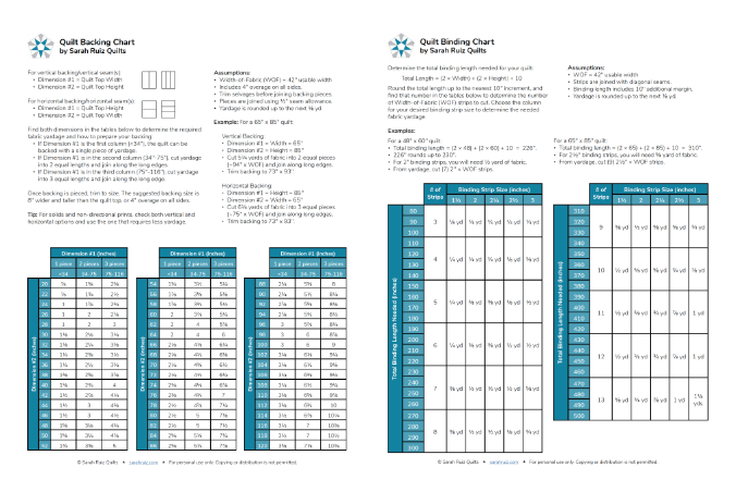 Quilt Backing Cheat Sheet  Quilting math, Quilt piecing, Panel